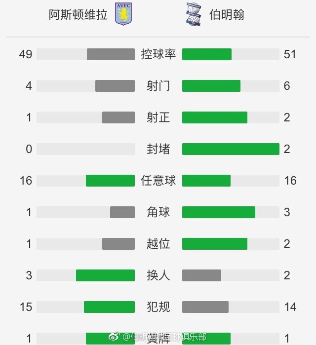 在第15轮意甲联赛，国米主场4-0战胜乌迪内斯。